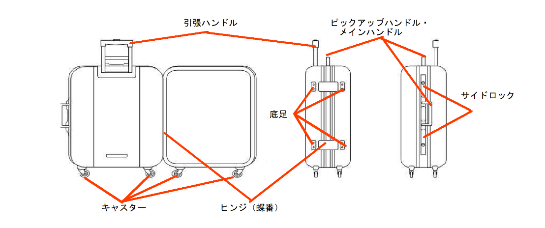 部品の名称